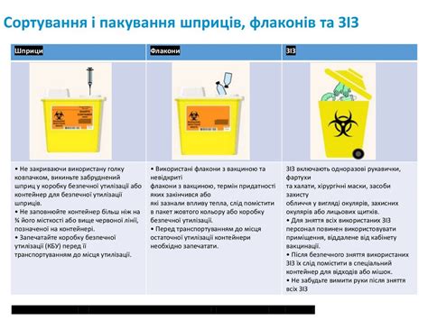 наказ моз 325 зі змінами