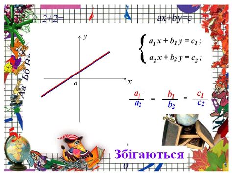 нерівності з двома змінними презентація