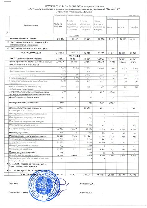 отчет 3 квартал 2023