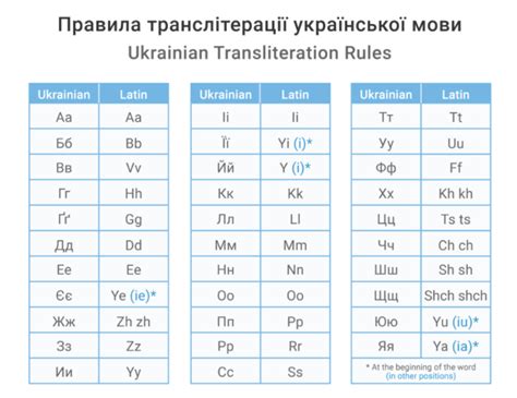 перевести з англійського на українська