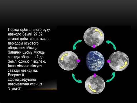 період обертання місяця навколо землі