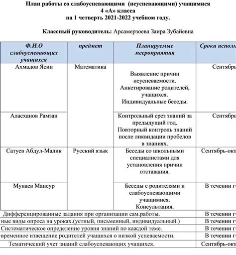 план работы со слабоуспевающими детьми