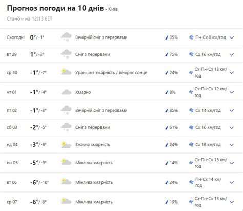 погода в києві на 10 днів