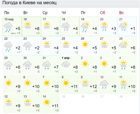 погода в україні на місяць