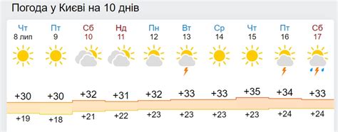 погода в україні на 10 днів