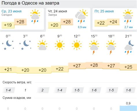 погода в ульяновске на завтра