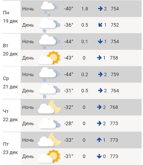 погода в якутске на неделю