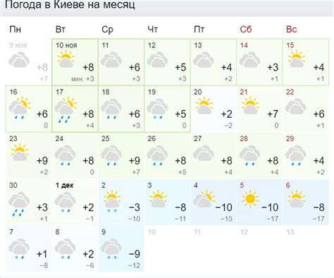 погода киев на 10 дней