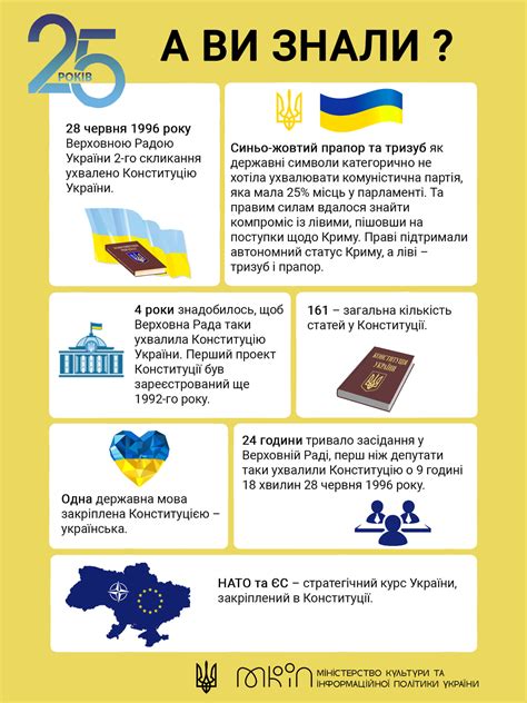 політичні статті конституції україни