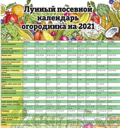 посівний календар на квітень 2024 року