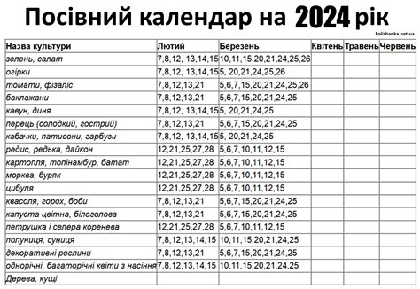 посівний календар на 2024 рік україна