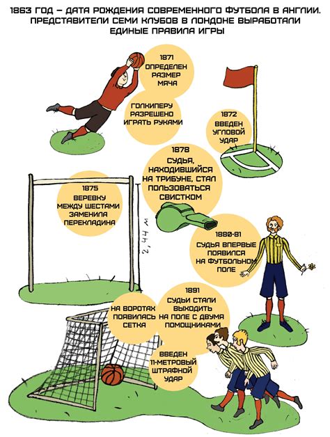 правила игры в футбол
