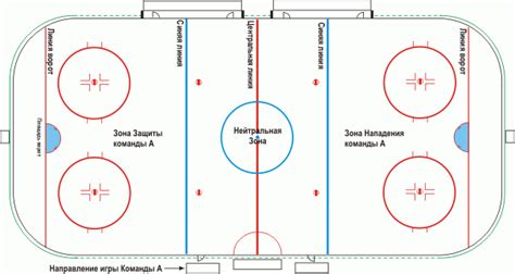 правила игры в хоккей