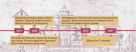 православна церква в першій половині xvii ст