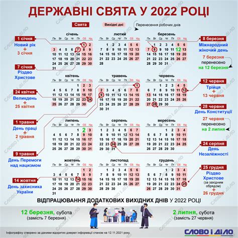 праздники в украине 2022