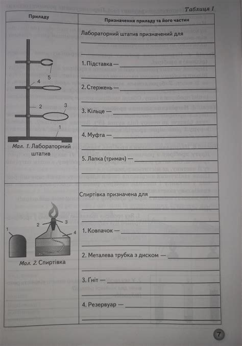 практична робота 1 з хімії 7 клас
