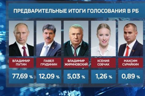 президентские выборы в россии в 2024 году