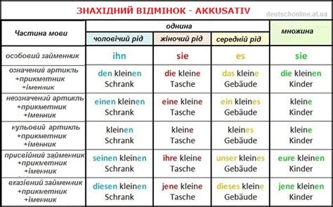 прийменники в німецькій мові таблиця