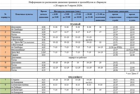 расписание автобусов барнаул бийск