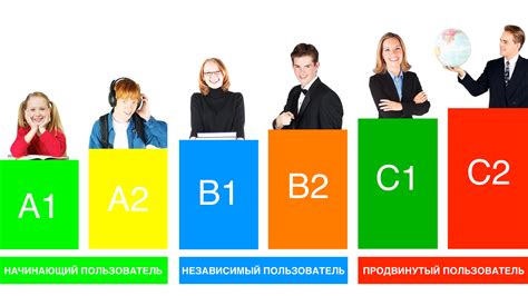 рейтинг викладачів англійської мови україні