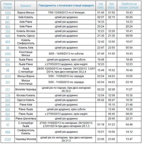 розклад руху поїздів рівне