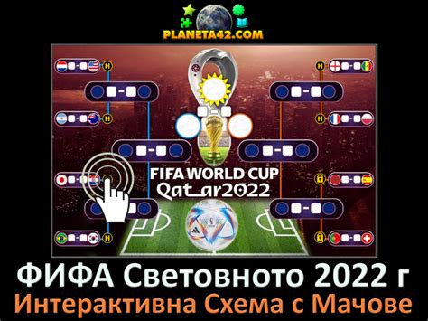 световно първенство по футбол 2022 онлайн