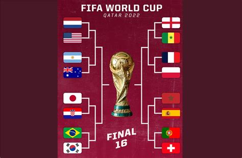 световно първенство по футбол 2022 резултати