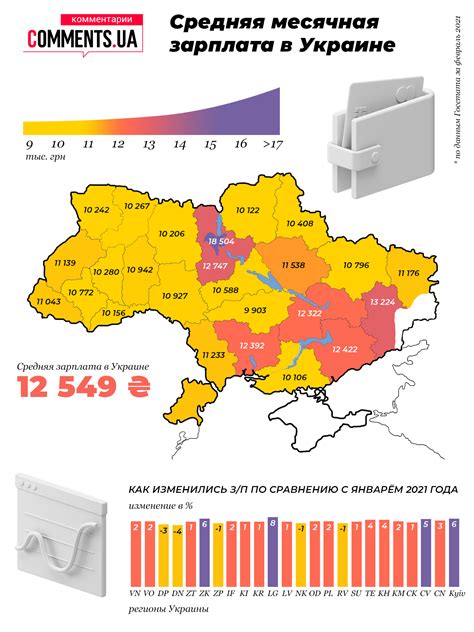 середня зарплата в україні 2024