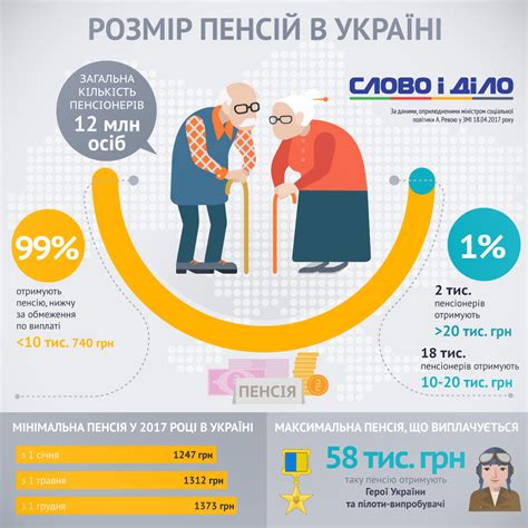 середній вік життя в україні