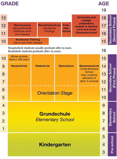 система образования в германии таблица