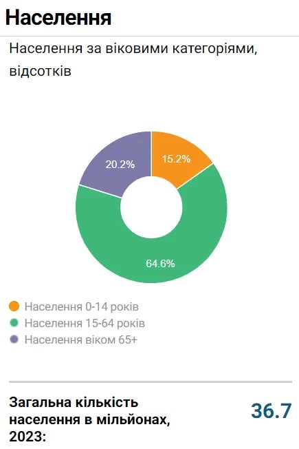сколько людей в украине 2023