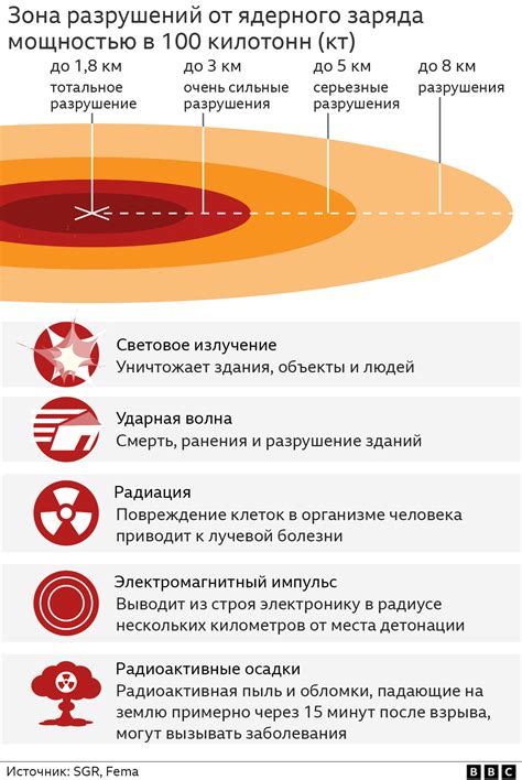 сколько ядерного оружия в россии