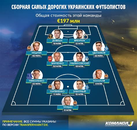 состав сборной украины на евро-2024