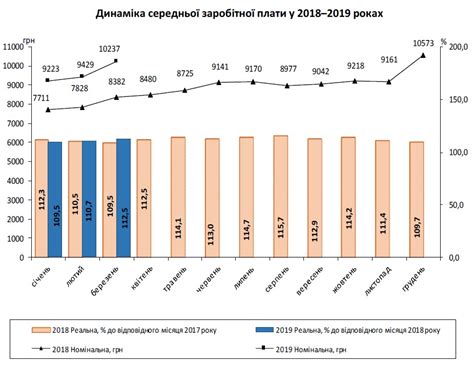 средняя зарплата в украине 2023
