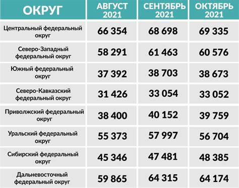 средняя зарплата по россии 2023