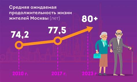 средняя продолжительность жизни в россии 2024