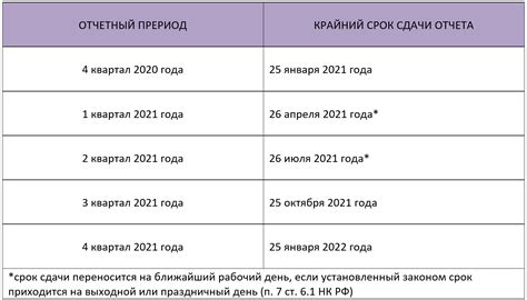 сроки сдачи отчетности за 2023 год