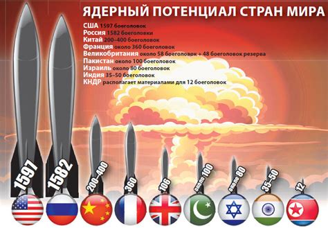 страны с ядерным оружием список