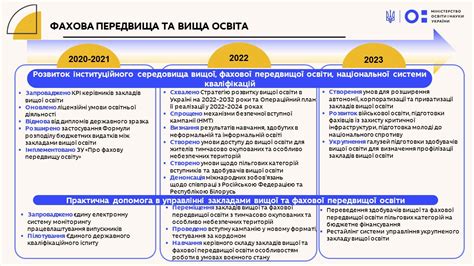 стратегія розвитку освіти в україні