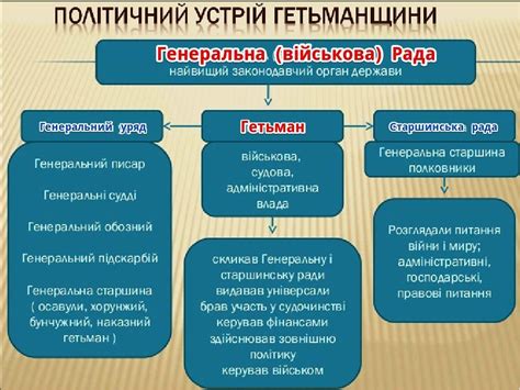 структура влади української козацької держави