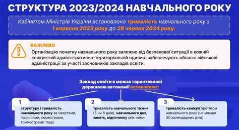 структура 2023 24 навчального року