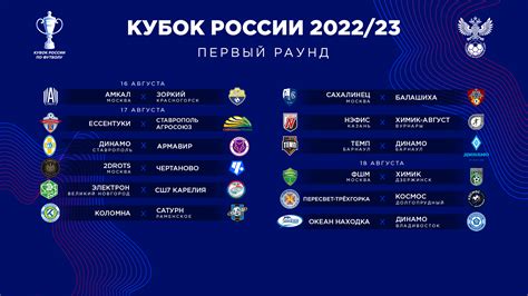 таблица чемпионата россии по футболу 2023
