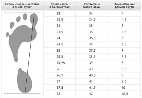 таблиця розмірів взуття україна