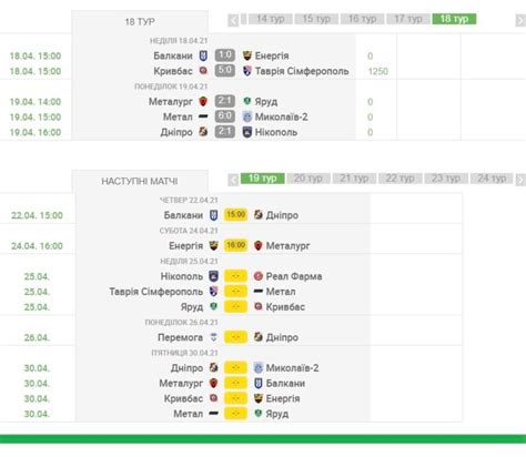 таблиця чемпіонату україни з футболу