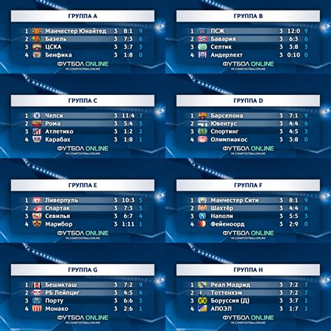 турнирная таблица the international 2023