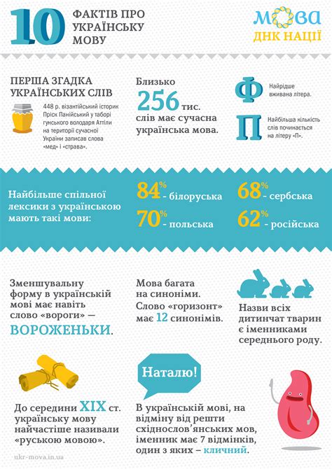 факти про українську мову