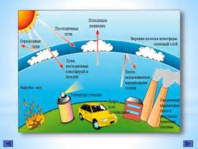 фреоны и водяной пар способствуют разрушению озонового слоя земли.