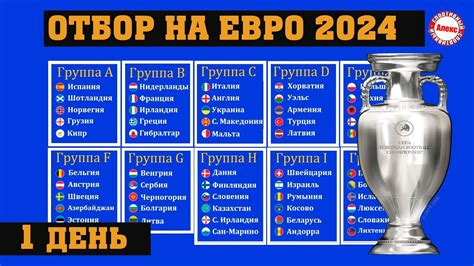 футбол евро 2024 таблицы