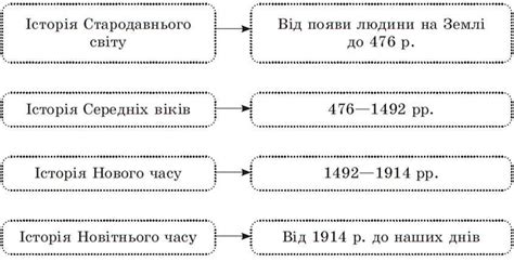 хронологічні межі столітньої війни