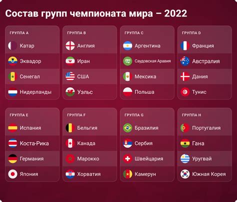 чемпионат мира по футболу 2022 таблица